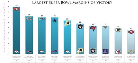 nfl win margin.